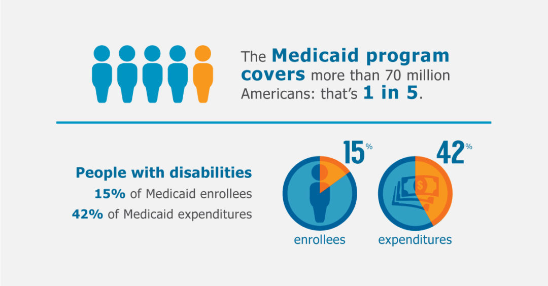 What Is Medicaid And How Does It Work? | Mosaic