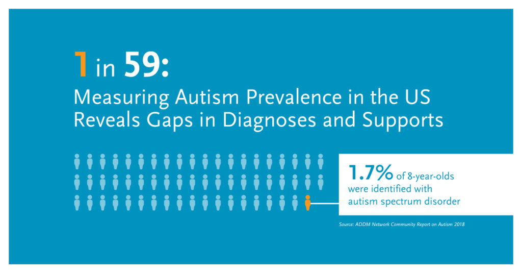Autism Stats Reveal Gaps in Diagnoses/Supports Mosaic